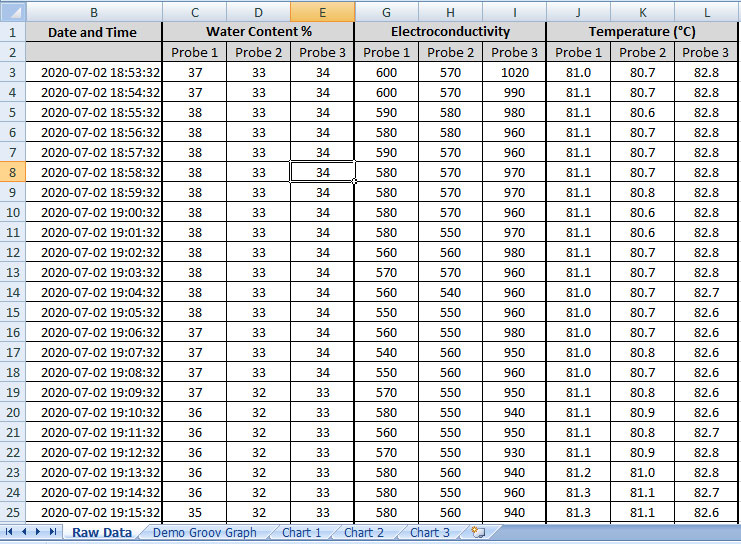 Raw Grower Data